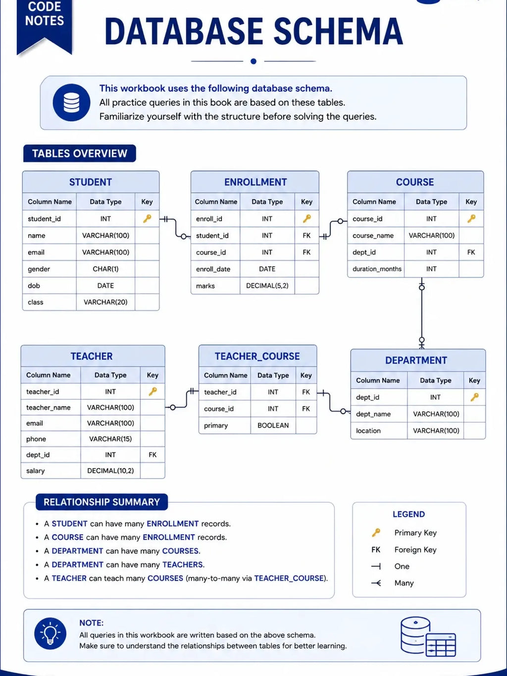 SQL PRACTICE BOOK