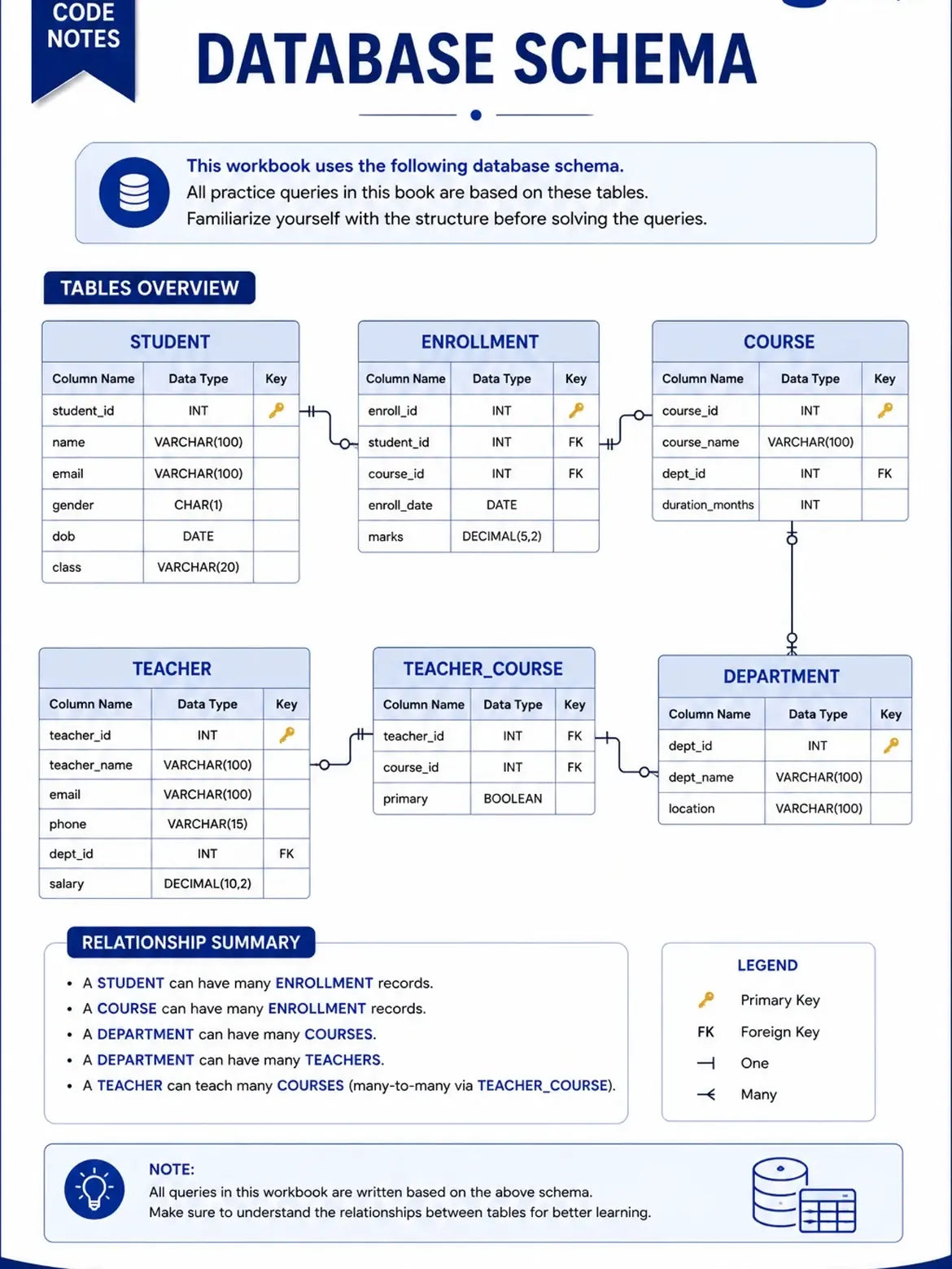 SQL PRACTICE BOOK