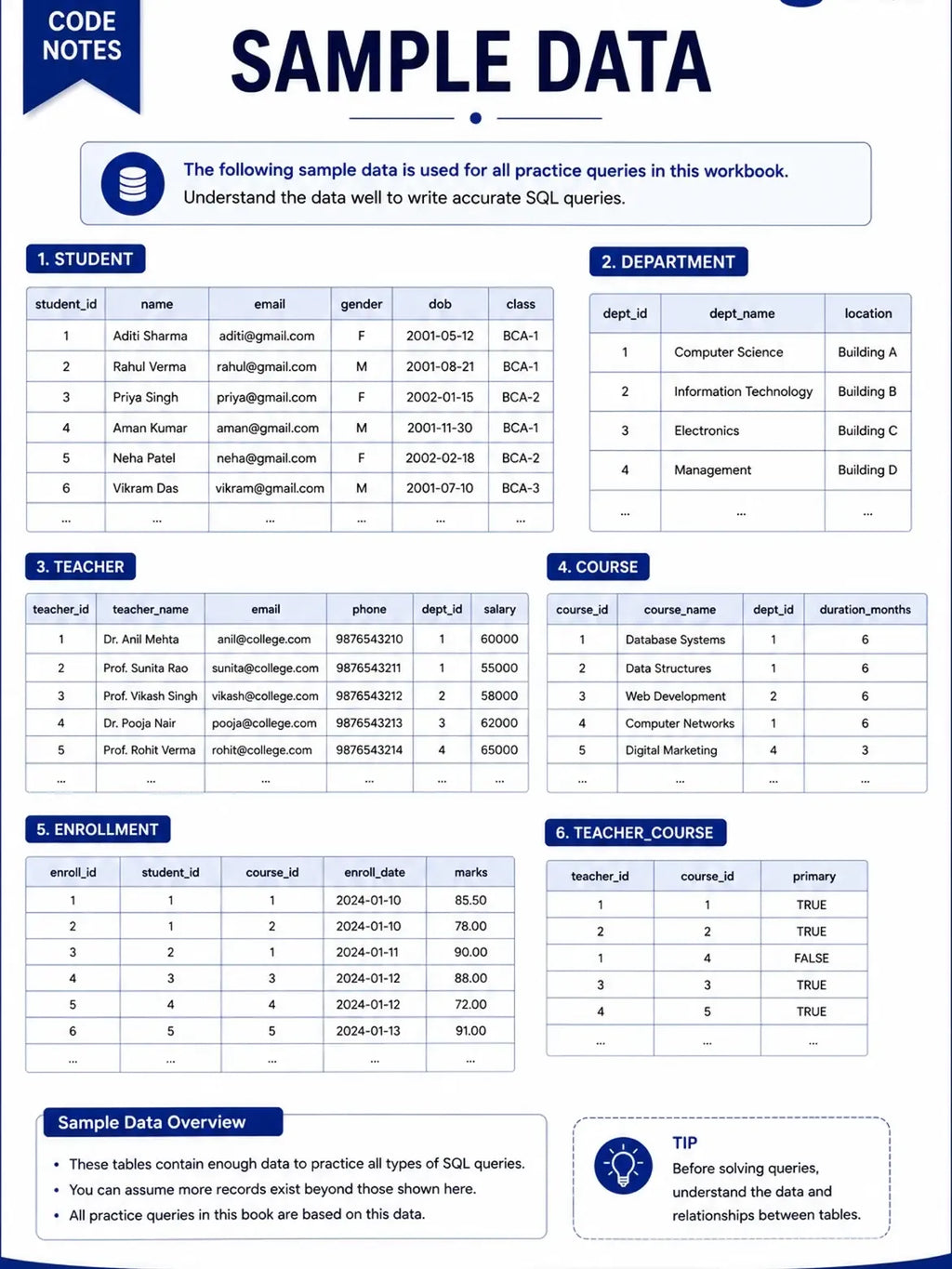 SQL PRACTICE BOOK