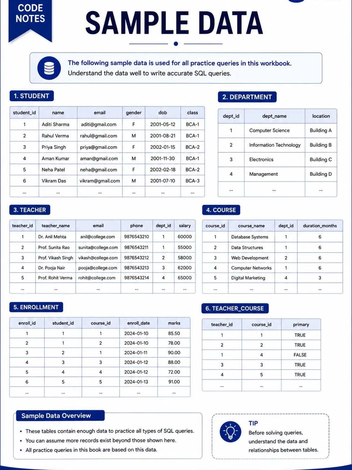 SQL PRACTICE BOOK