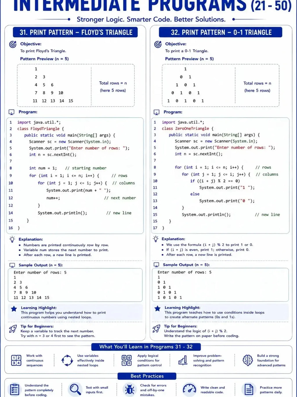 JAVA 100 PROGRAMS