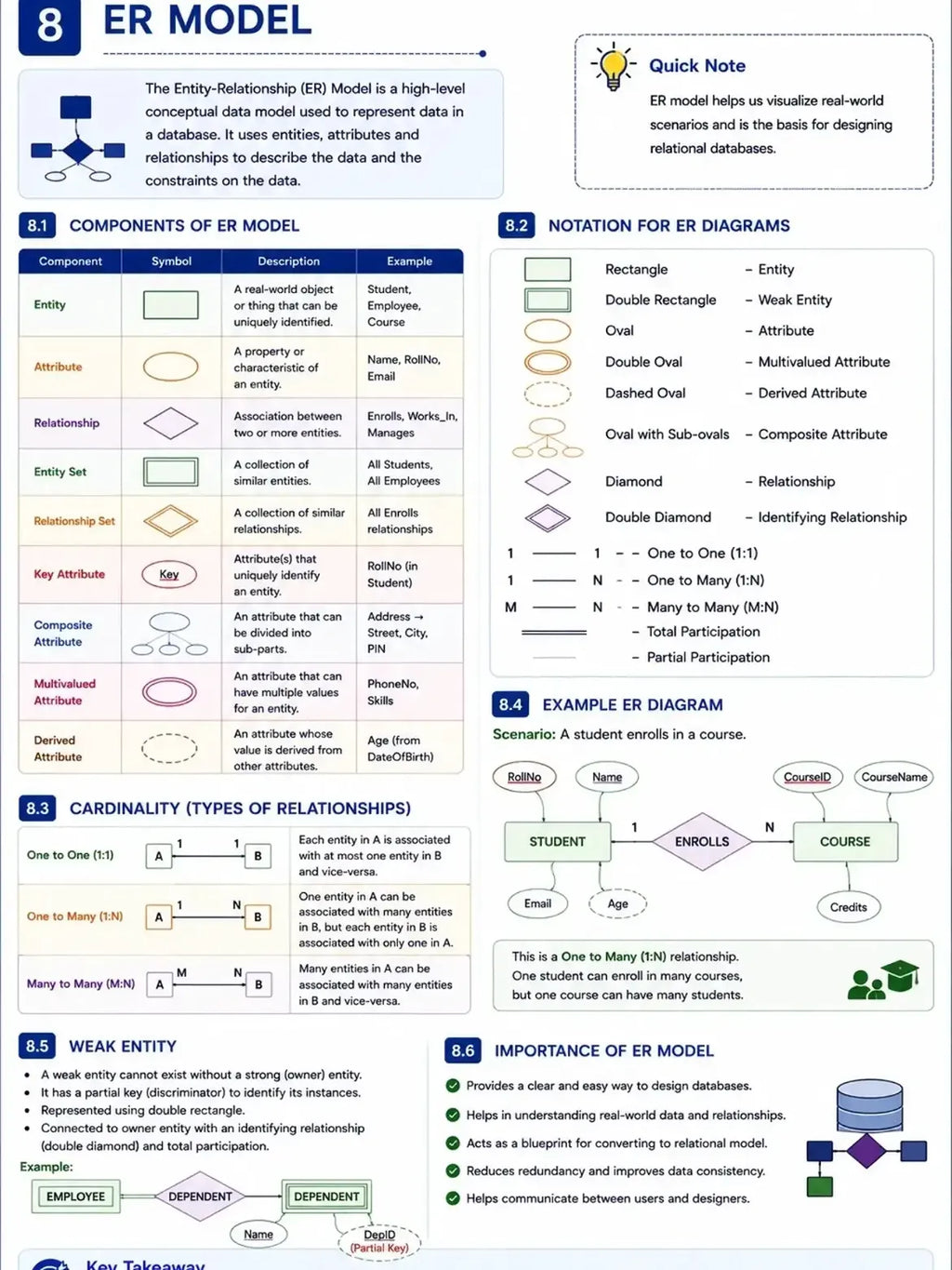 DBMS HANDBOOK