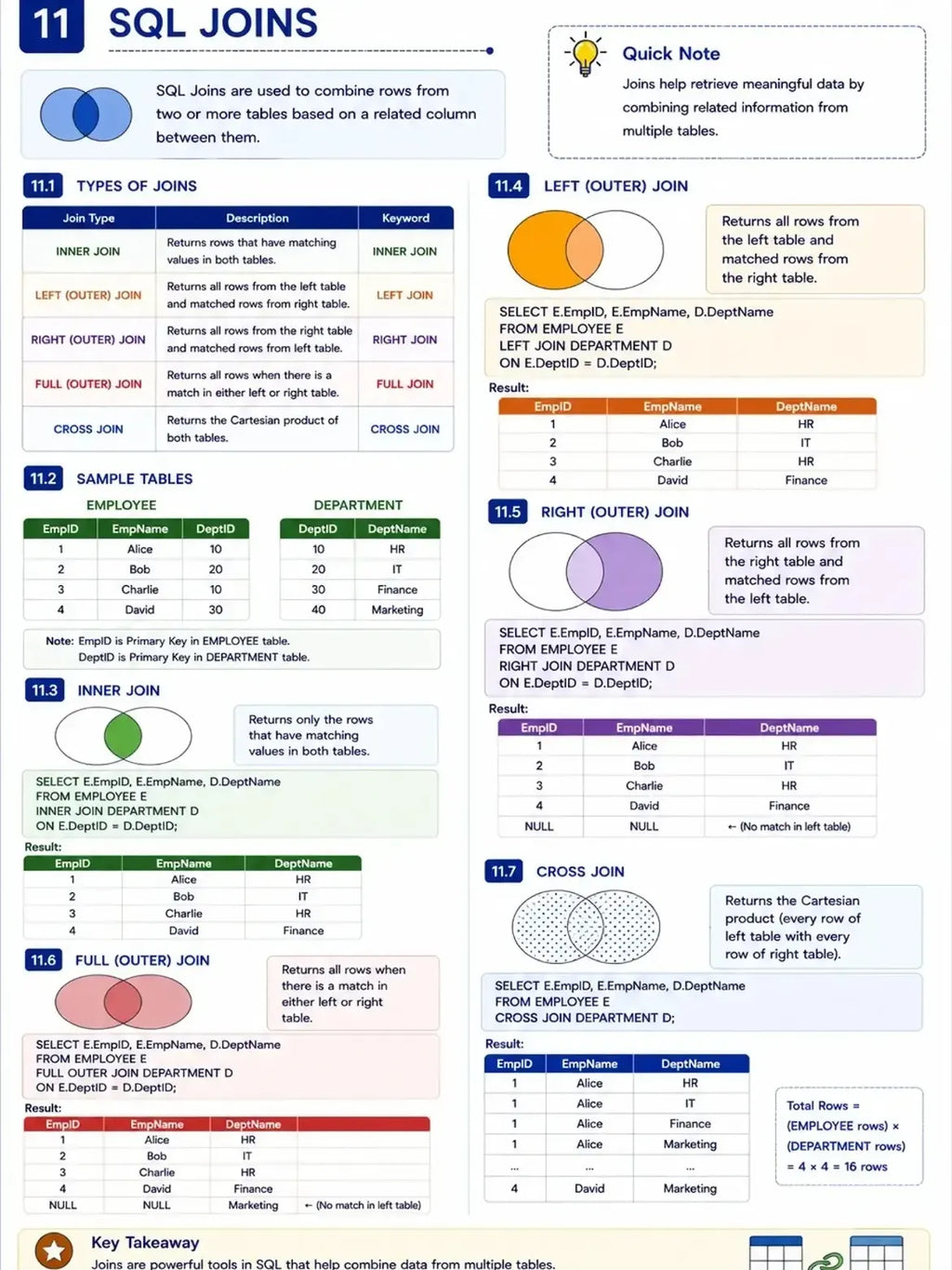 DBMS HANDBOOK