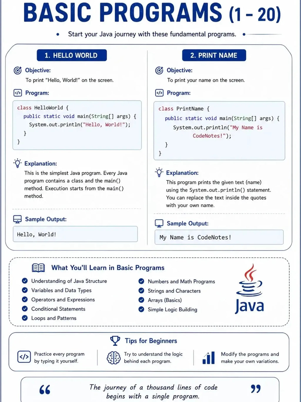 JAVA 100 PROGRAMS