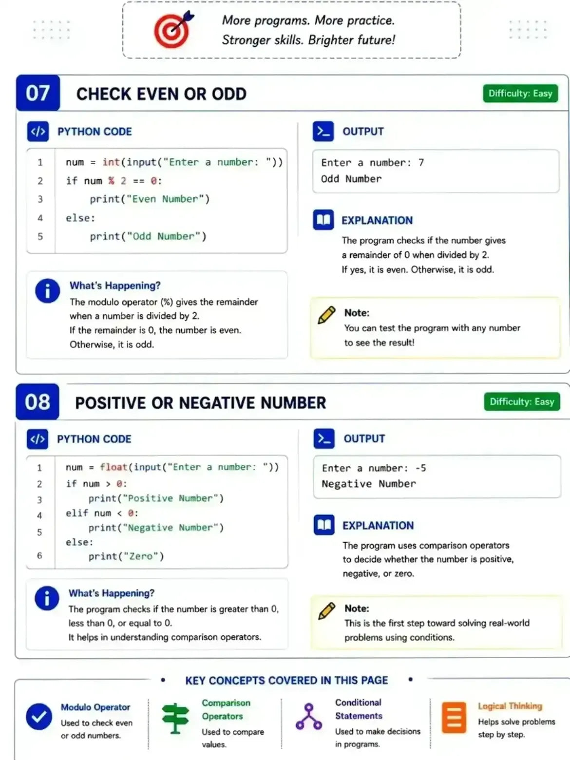 PYTHON 100 PROGRAMS