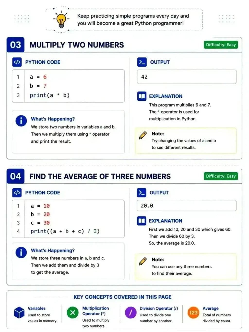 PYTHON 100 PROGRAMS