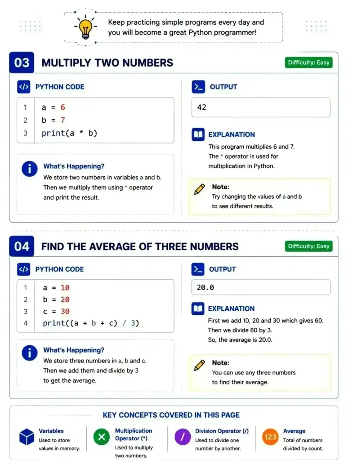 PYTHON 100 PROGRAMS