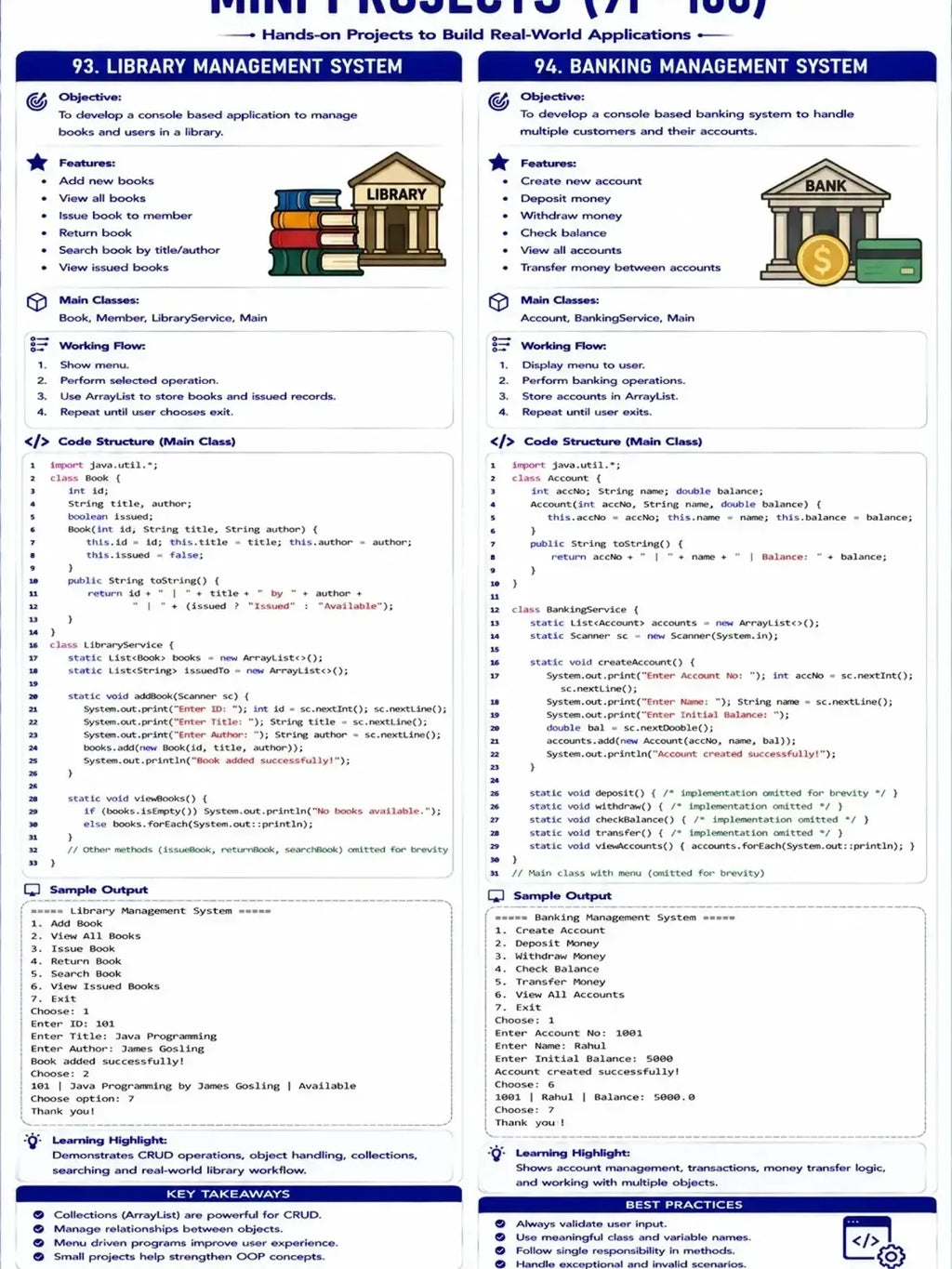 JAVA 100 PROGRAMS