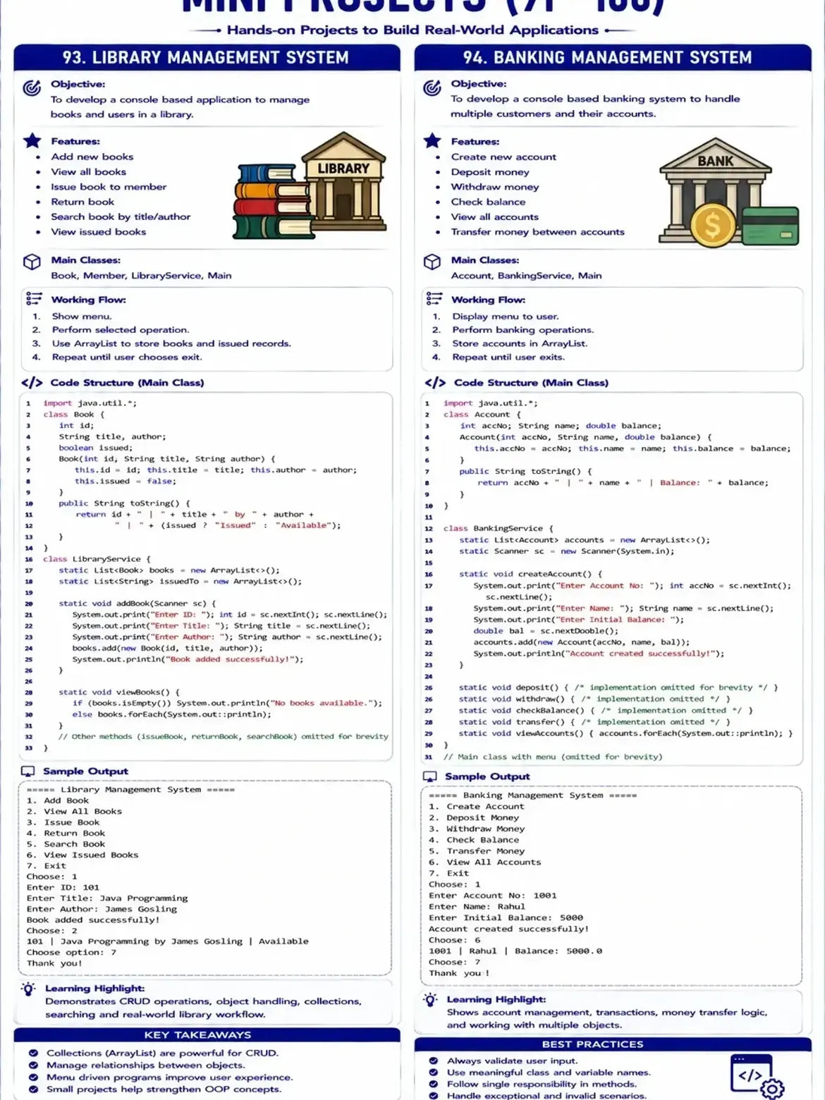 JAVA 100 PROGRAMS