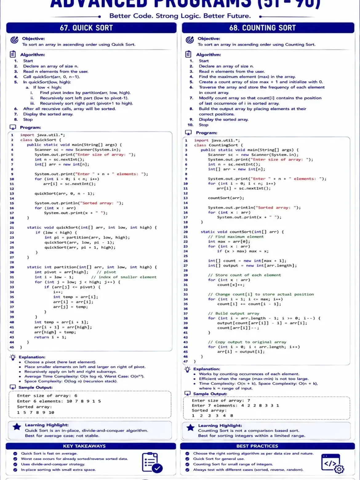 JAVA 100 PROGRAMS