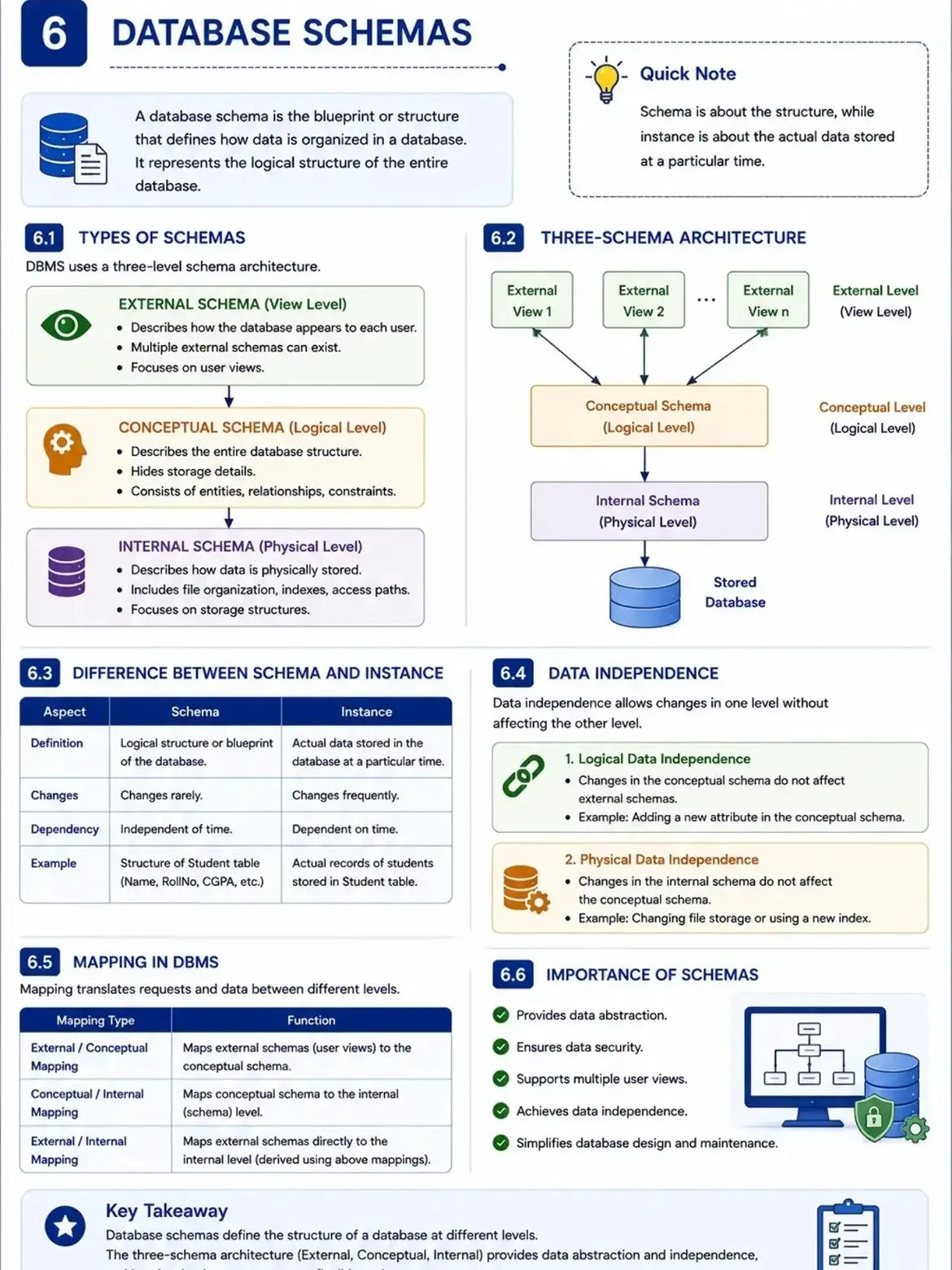DBMS HANDBOOK