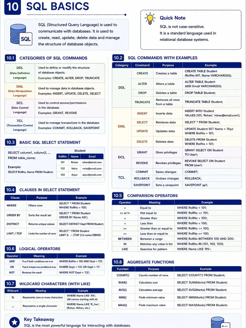 DBMS HANDBOOK